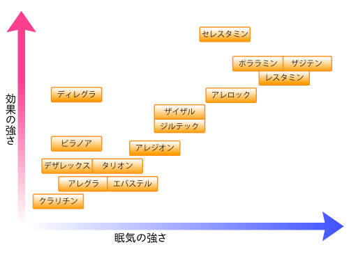 花粉症とは 原因 症状 検査 治療など 新宿駅前クリニック内科